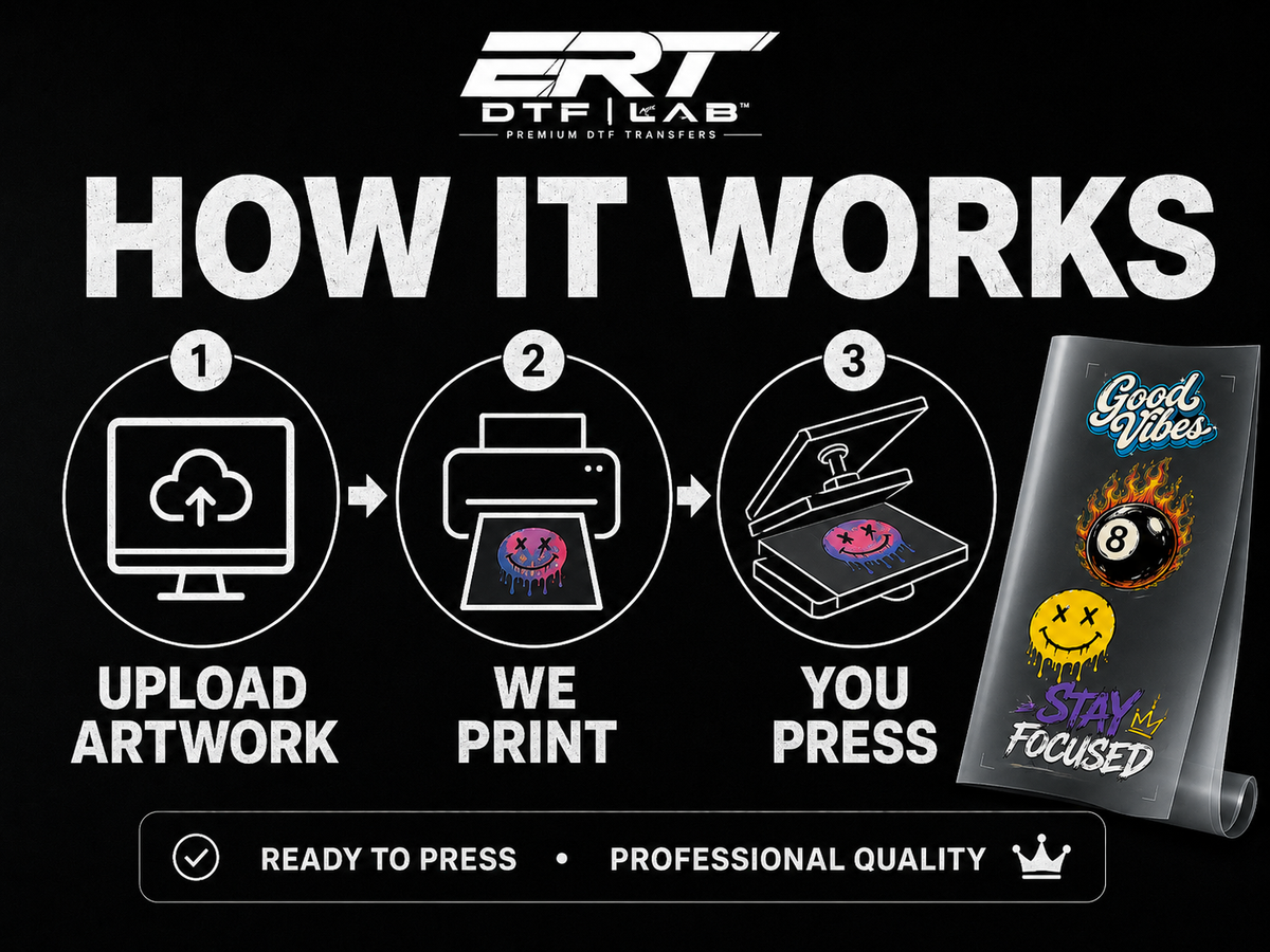 How custom DTF gang sheets work: upload artwork, we print, you press