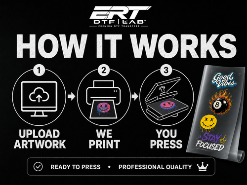How custom DTF gang sheets work: upload artwork, we print, you press